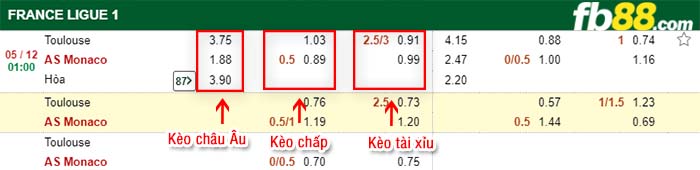 fb88-kèo chấp Toulouse vs AS Monaco