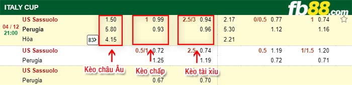 fb88-kèo chấp US Sassuolo vs Perugia