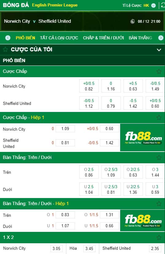 fb88-kèo nhà cái Norwich City vs Sheffield United