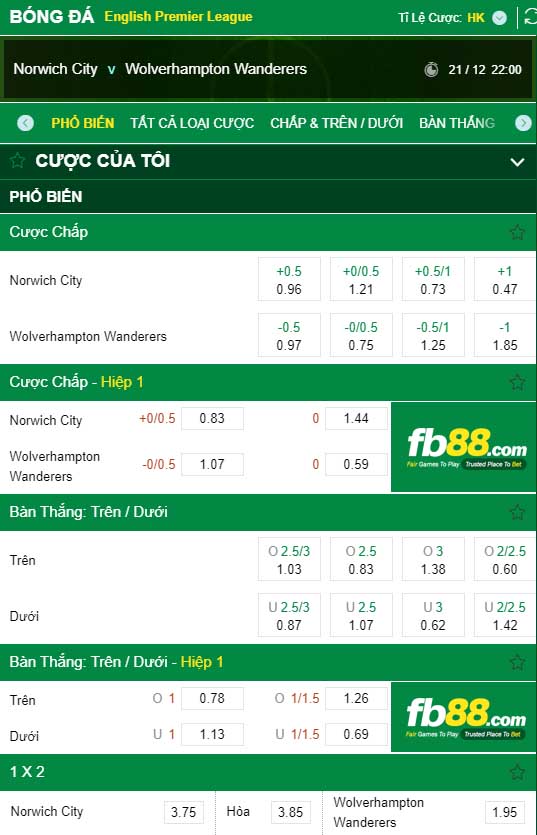 fb88-kèo nhà cái Norwich City vs Wolves