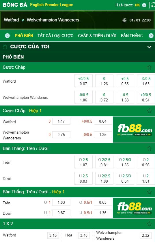 fb88-kèo nhà cái Watford vs Wolverhampton Wanderers