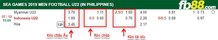 fb88-tỷ lệ kèo chấp Myanmar vs Indonesia