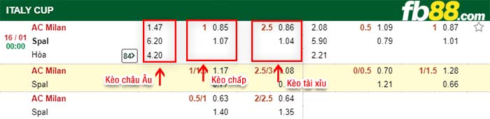 fb88-kèo chấp AC Milan vs Spal