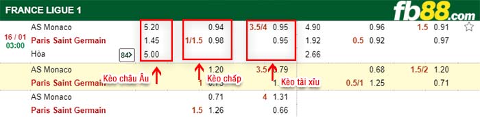 fb88-kèo chấp AS Monaco vs Paris Saint Germain