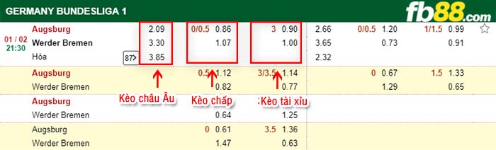 fb88-kèo chấp Augsburg vs Werder Bremen