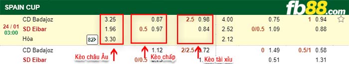 fb88-kèo chấp CD Badajoz vs SD Eibar