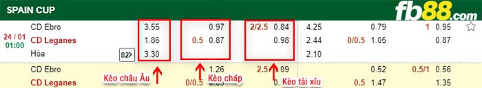 fb88-kèo chấp CD Ebro vs CD Leganes