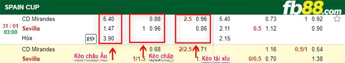 fb88-kèo chấp CD Mirandes vs Sevilla