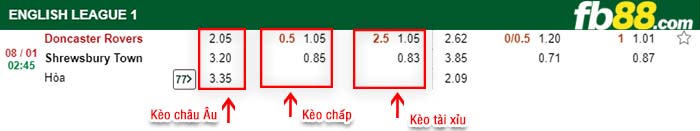 fb88-kèo chấp Doncaster Rovers vs Shrewsbury Town