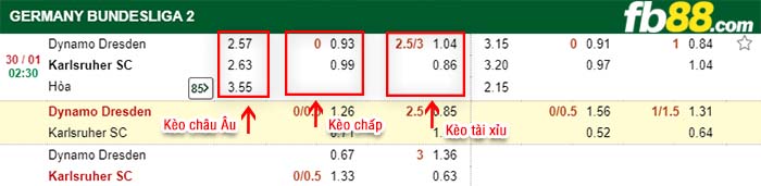 fb88-kèo chấp Dynamo Dresden vs Karlsruher SC