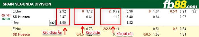 fb88-kèo chấp Elche vs SD Huesca