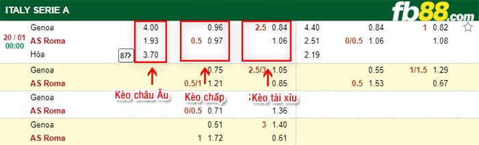 fb88-kèo chấp Genoa vs AS Roma