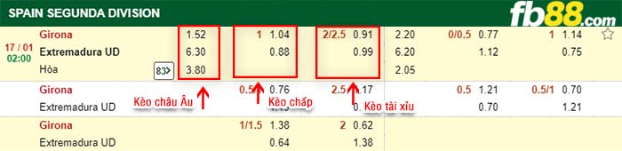 fb88-kèo chấp Girona vs Extremadura UD