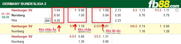 fb88-kèo chấp Hamburger SV vs Nurnberg