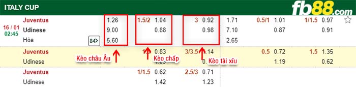 fb88-kèo chấp Juventus vs Udinese