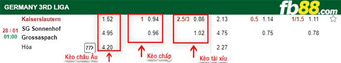 fb88-kèo chấp Kaiserslautern vs SG Sonnenhof Grossaspach