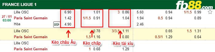 fb88-kèo chấp Lille OSC vs PSG