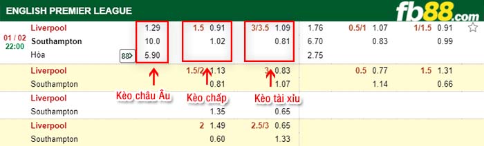fb88-kèo chấp Liverpool vs Southampton