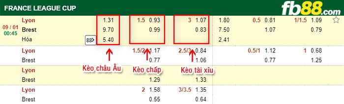 fb88-kèo chấp Lyon vs Brest
