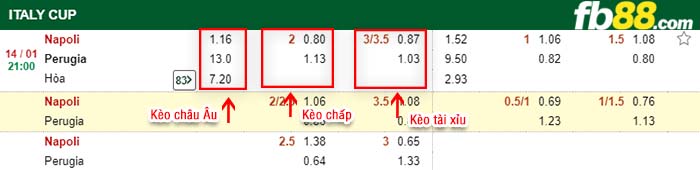 fb88-kèo chấp Napoli vs Perugia