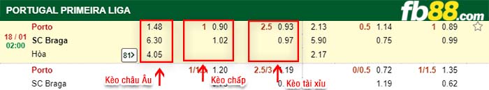 fb88-kèo chấp Porto vs SC Braga
