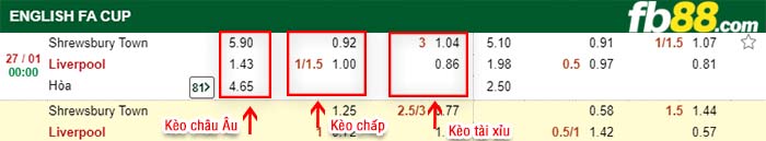 fb88-kèo chấp Shrewbury Town vs Liverpool
