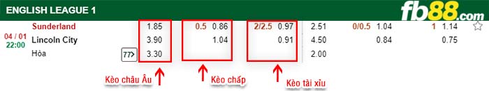 fb88-kèo chấp Sunderland vs Lincoln City