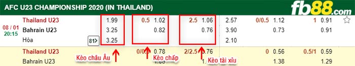 fb88-kèo chấp Thái Lan vs Bahrain