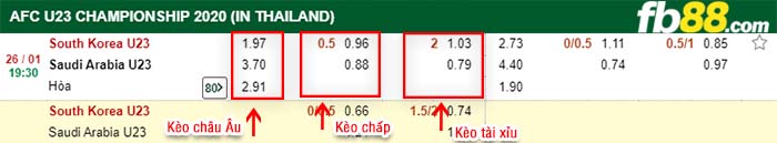 fb88-kèo châp U23 Hàn Quốc vs U23 Ả Rập Xê Út