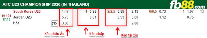 fb88-kèo chấp U23 Hàn Quốc vs U23 Jordan