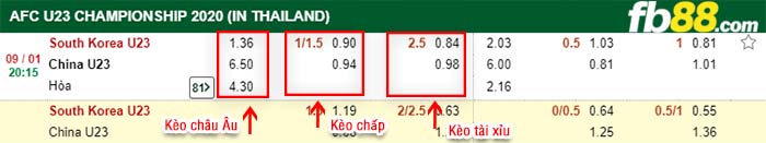 fb88-kèo chấp U23 Hàn Quốc vs U23 Trung Quốcc