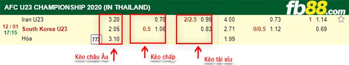 fb88-kèo chấp U23 Iran vs U23 Hàn Quoc