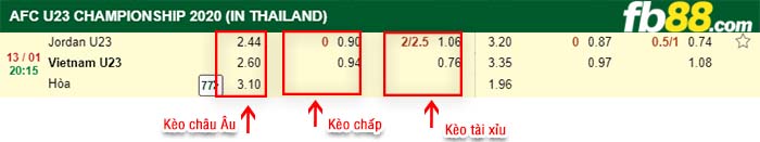 fb88-kèo chấp U23 Jordan vs U23 Việt Nam