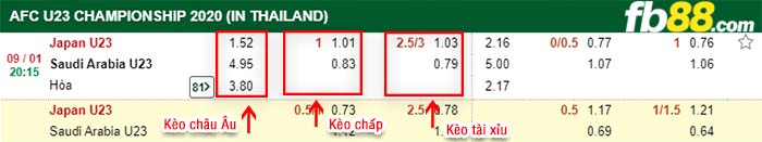 fb88-kèo chấp U23 Nhật Bản vs U23 Ả Rập Xê Út