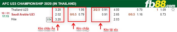 fb88-kèo chấp U23 Saudi Arabia vs U23 Thái Lan