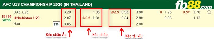 fb88-kèo chấp U23 UAE vs U23 Uzbekistan