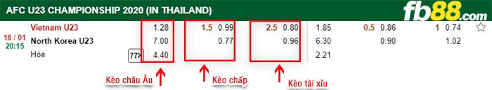 fb88-kèo chấp U23 Việt Nam vs U23 Triều Tiên