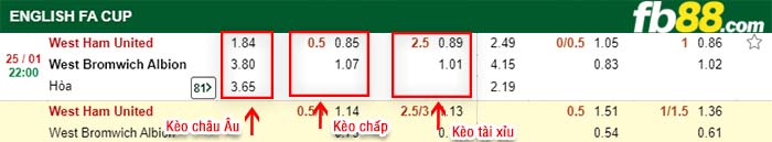 fb88-kèo chấp West Ham vs West Bromwich