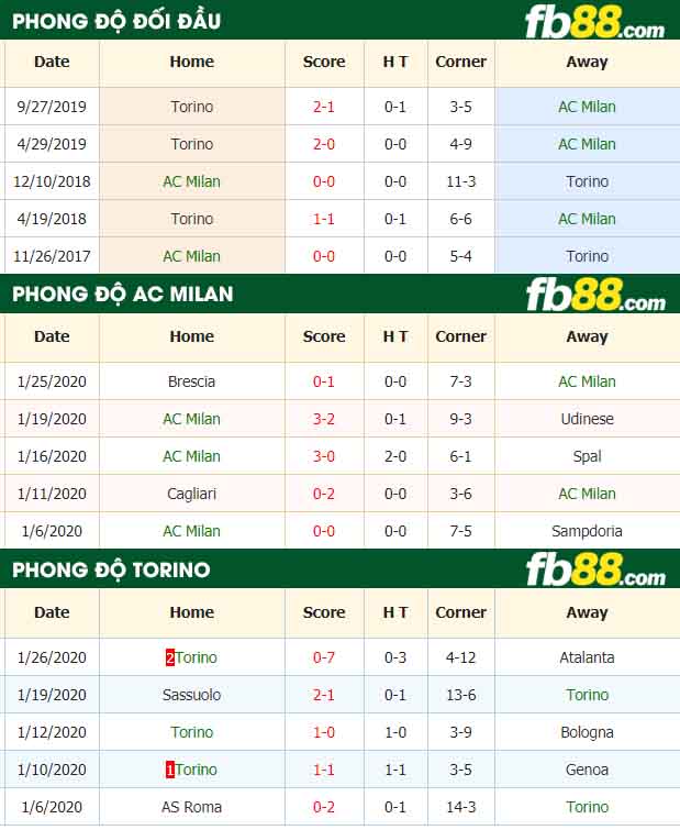 fb88-nhận định kèo bóng đá AC Milan vs Torino