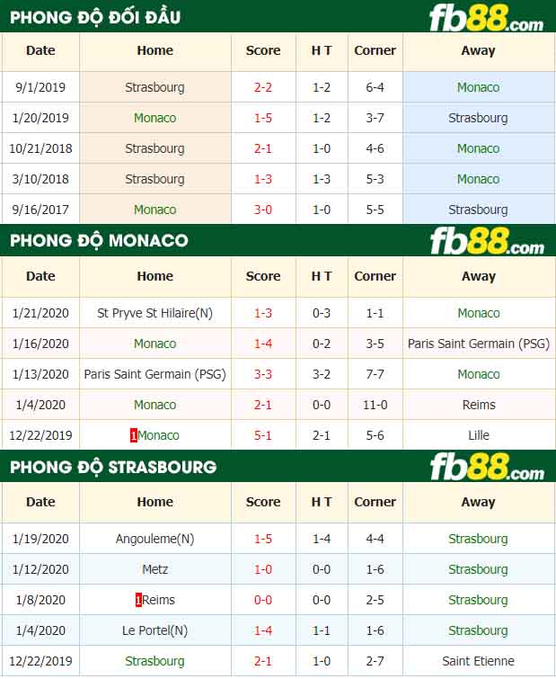 fb88-nhận định kèo bóng đá AS Monaco vs RC Strasbourg Alsace
