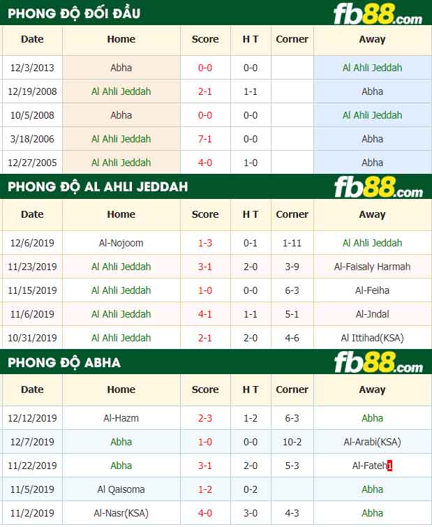 fb88-nhận định kèo bóng đá Al Ahli Jeddah vs Abha