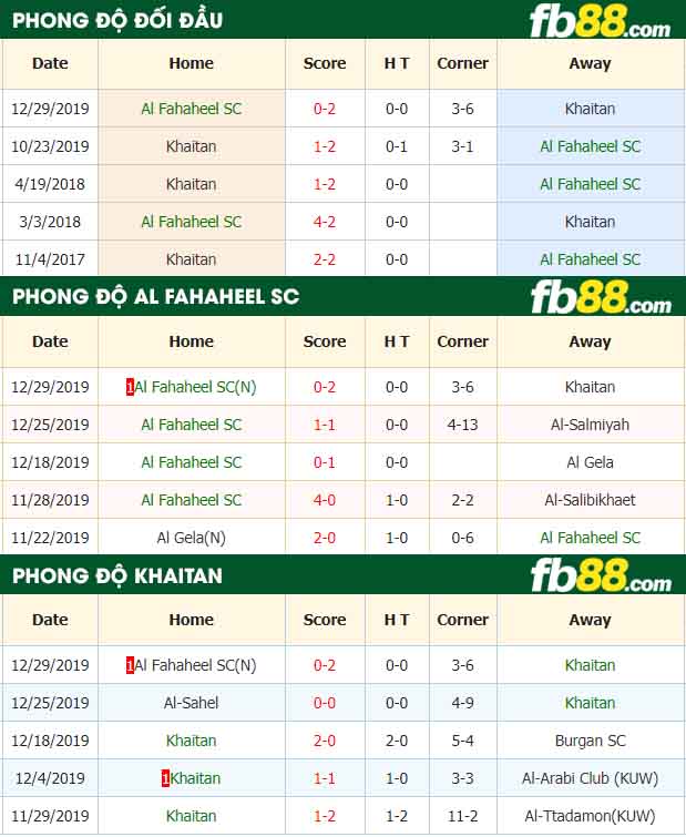 fb88-nhận định kèo bóng đá Al Fahaheel SC vs Khaitan