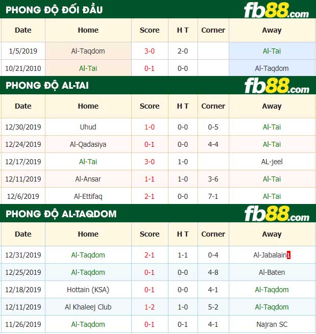 fb88-nhận định kèo bóng đá Al-Tai vs Al-Taqdom
