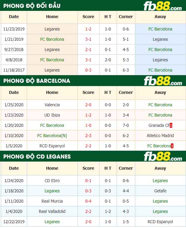 fb88-nhận định kèo bóng đá Barcelona vs CD Leganes