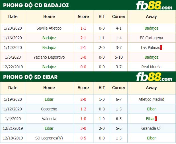 fb88-nhận định kèo bóng đá CD Badajoz vs SD Eibar