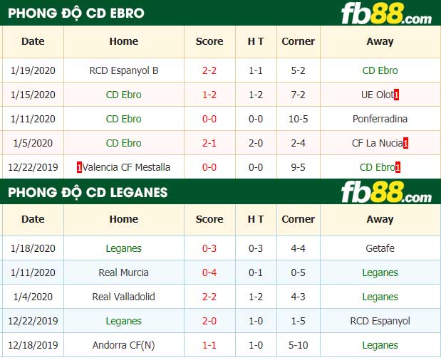 fb88-nhận định kèo bóng đá CD Ebro vs CD Leganes