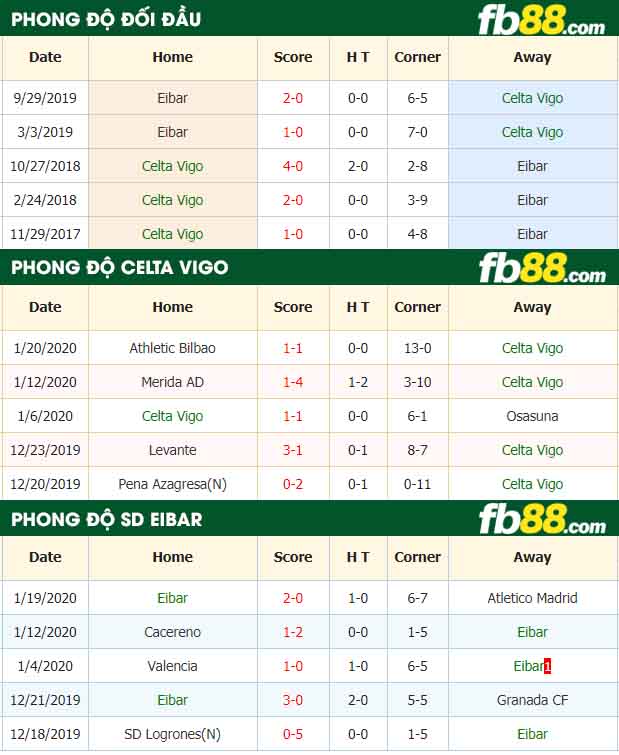 fb88-nhận định kèo bóng đá Celta vs SD Eibar