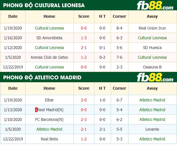 fb88-nhận định kèo bóng đá Cultural Leonesa vs Atletico Madrid