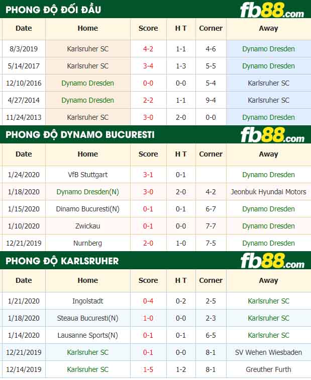 fb88-nhận định kèo bóng đá Dynamo Dresden vs Karlsruher SC