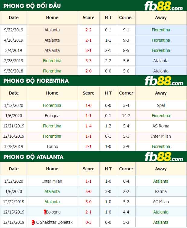 fb88-nhận định kèo bóng đá Fiorentina vs Atalanta